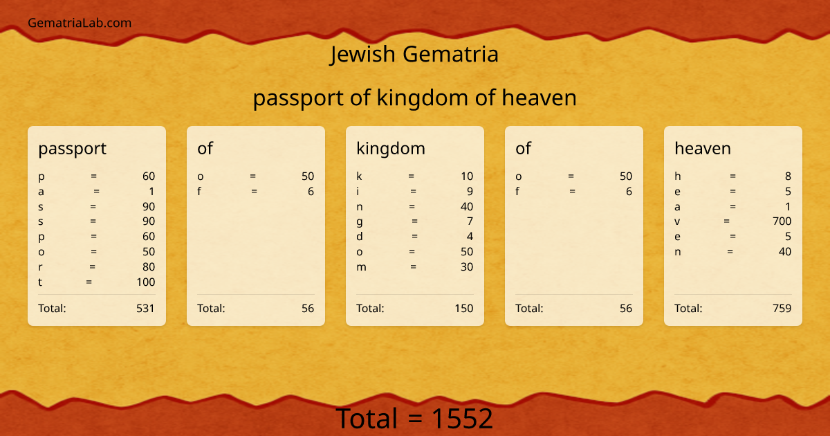 passport of kingdom of heaven in jewish Gematria